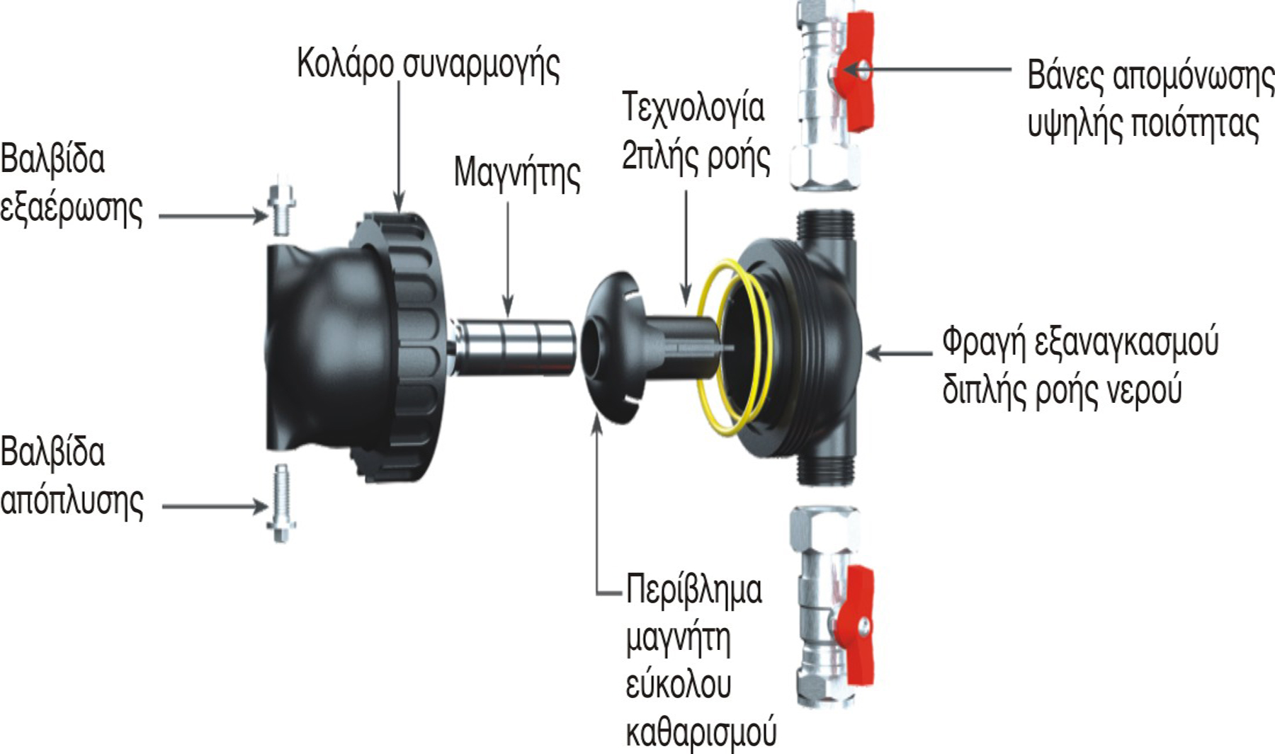BoilerMag XC Φίλτρο Μαγνητίτη - Image 3